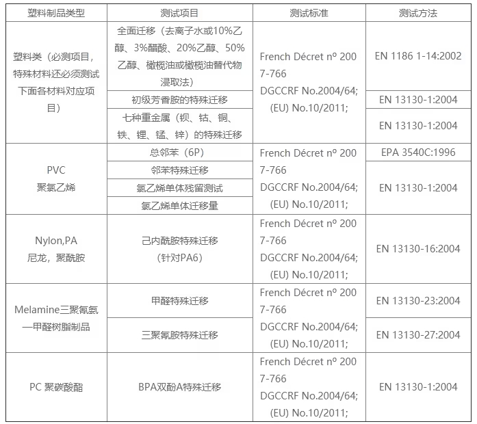 哪家可做硅膠餐具法國 DGCCRF 認證？費用周期逐一呈現