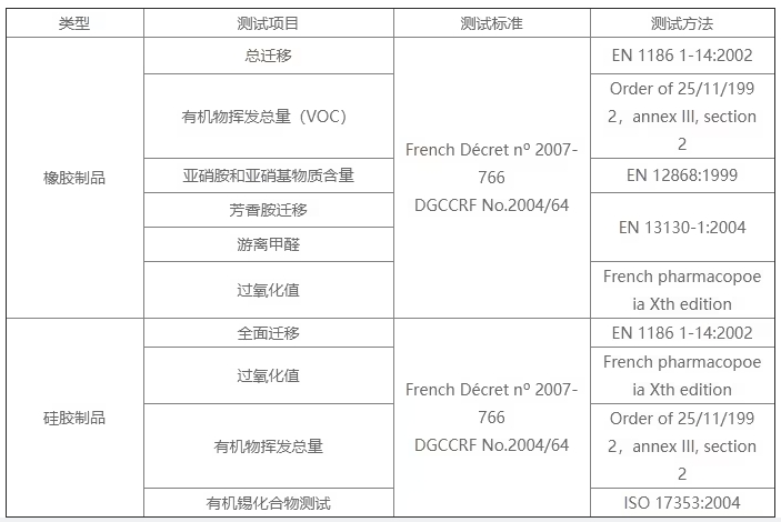 哪家可做硅膠餐具法國 DGCCRF 認證？費用周期逐一呈現